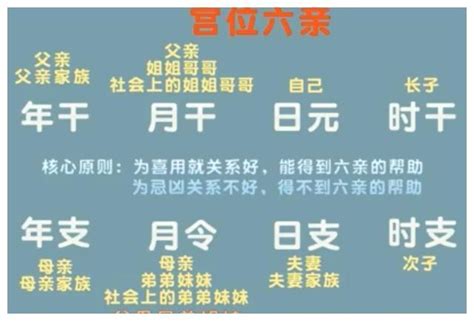 刑剋位 母親|【刑剋位 母親】刑剋父母在八字中的玄機：找出「刑剋位 母親」。